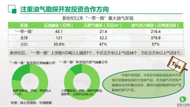 中國(guó)油氣走向 “一帶一路”策略分析