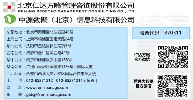 仁達(dá)方略管理咨詢公司