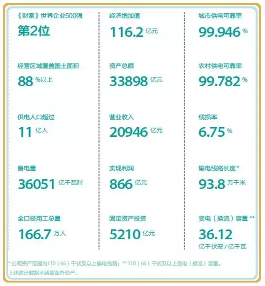 王吉鵬受邀為國家電網(wǎng)公司培訓(xùn)：《企業(yè)文化建設(shè)與管理》