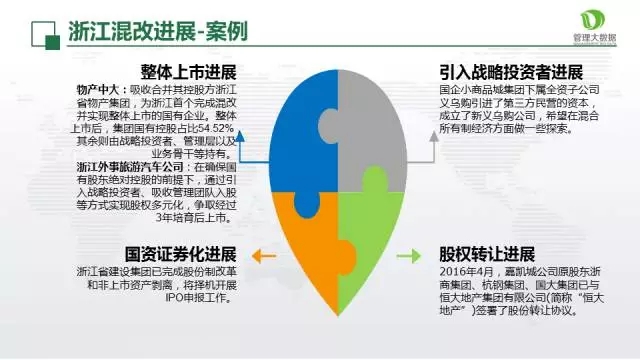 混改將成國(guó)企改革的“最強(qiáng)風(fēng)口”