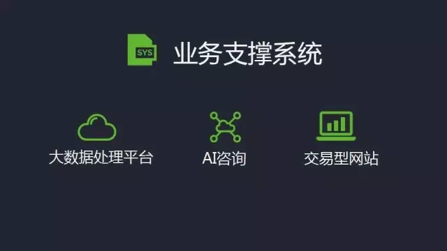 管理大數(shù)據(jù)