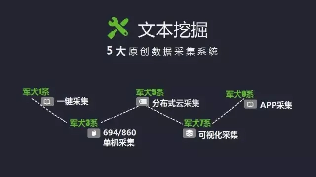 管理大數(shù)據(jù) 文本挖掘