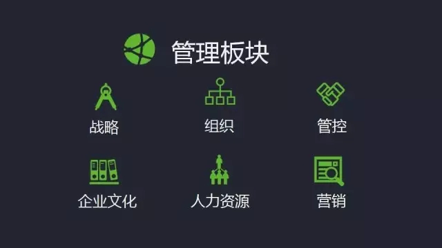 管理大數(shù)據(jù) 管理板塊