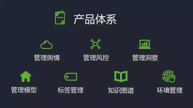 管理大數(shù)據(jù) 產(chǎn)品體系