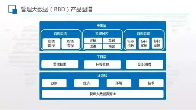 管理大數(shù)據(jù)