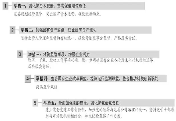 從管資產(chǎn)到管資本——國(guó)資監(jiān)管政策解讀