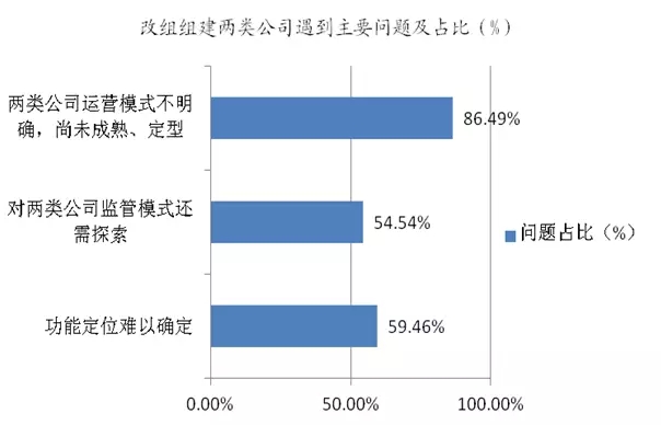 從管資產(chǎn)到管資本——國(guó)資監(jiān)管政策解讀