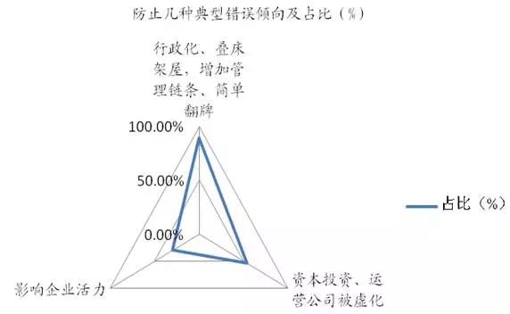 從管資產(chǎn)到管資本——國(guó)資監(jiān)管政策解讀