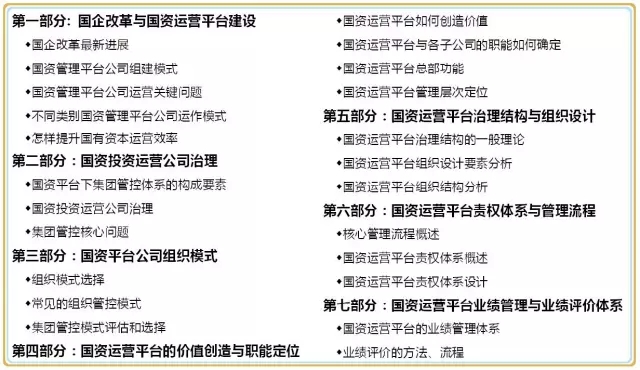 國企改革下的 兩類公司組建路徑、運營與管控