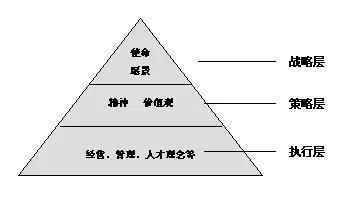 王吉鵬受邀為中信國(guó)安集團(tuán)領(lǐng)導(dǎo)干部高級(jí)研修班講授《企業(yè)文化建設(shè)與管理》
