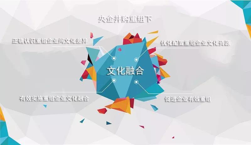 央企并購(gòu)重組